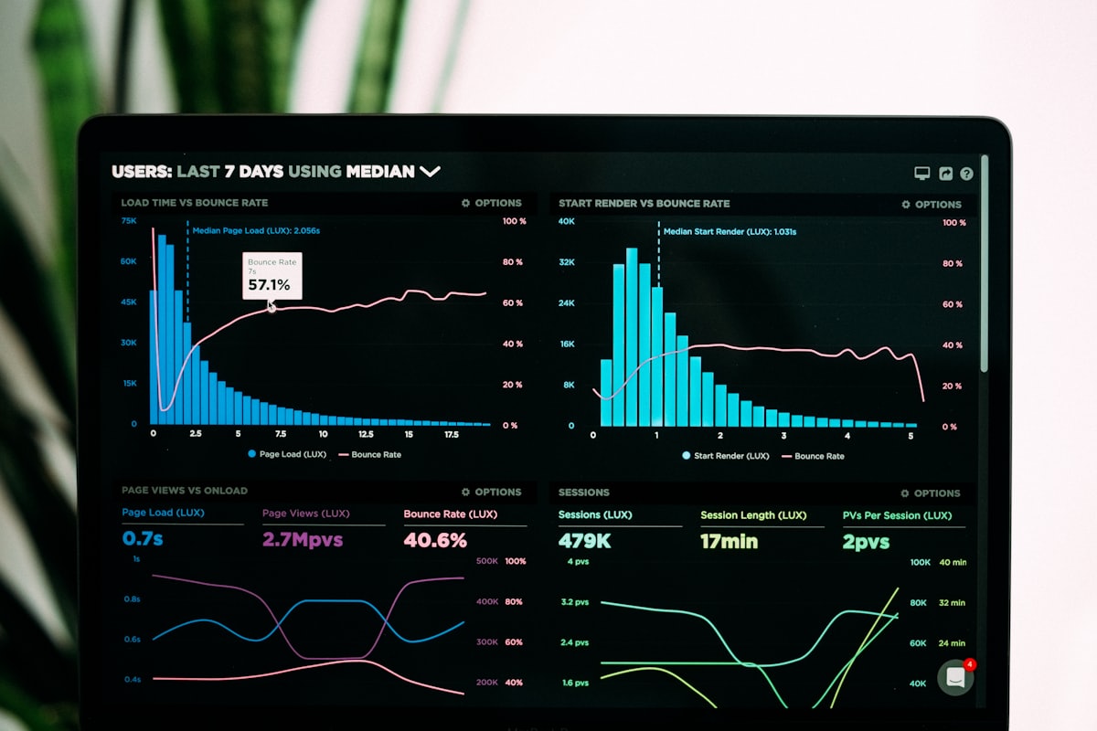 Analytics dashboard on a laptop screen